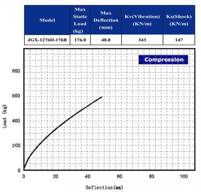 Circular Wire Rope Isolators Stainless Steel Compressor Aerospace Launcher