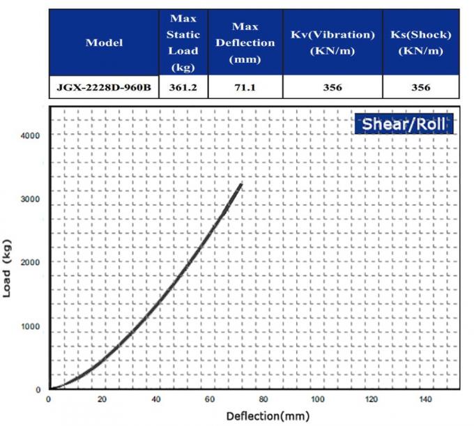 DIY Wire Rope Isolators 3/8 Dia Hybrid Isolation System