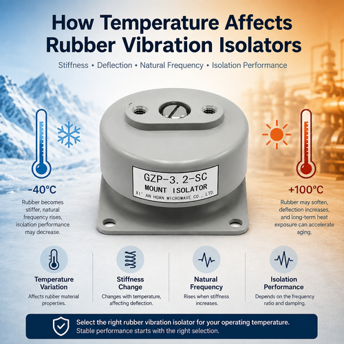 latest company blog about Temperature Effects on Rubber Vibration Isolators | HOAN